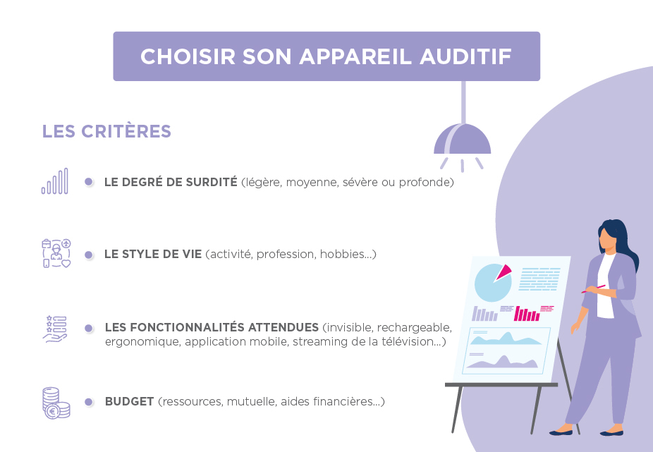 Les critères pour choisir son appareil auditif by VivaSon